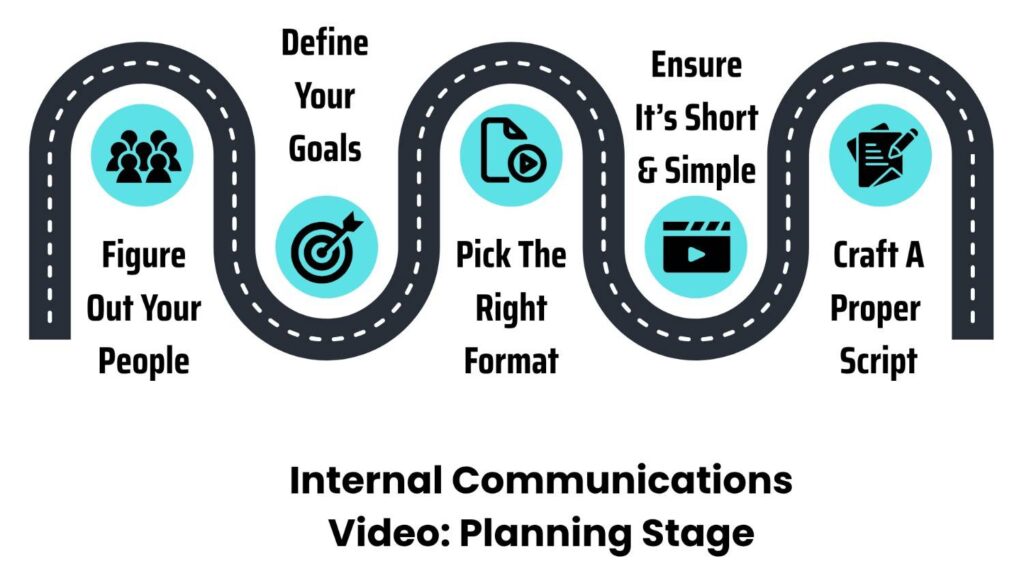 Planning stages for video