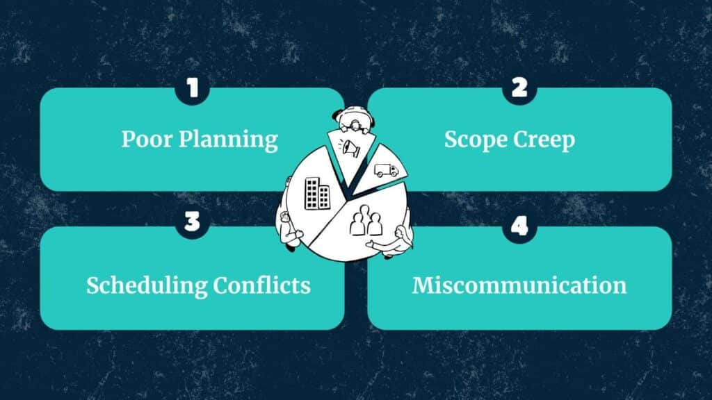 Steps to follow for time and budget