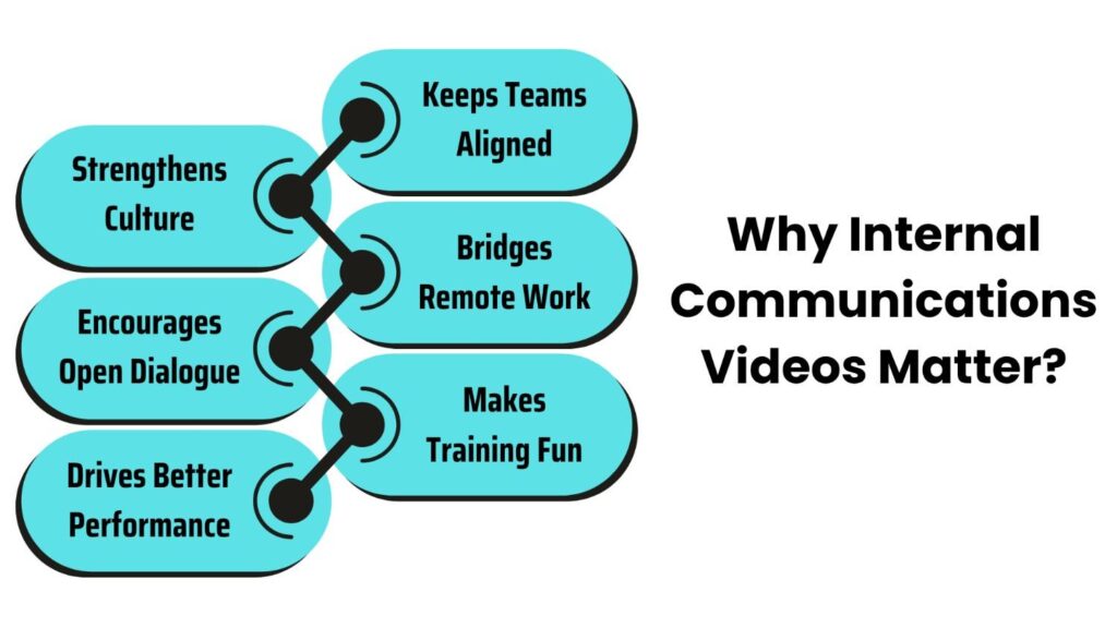 Use video for internal communication