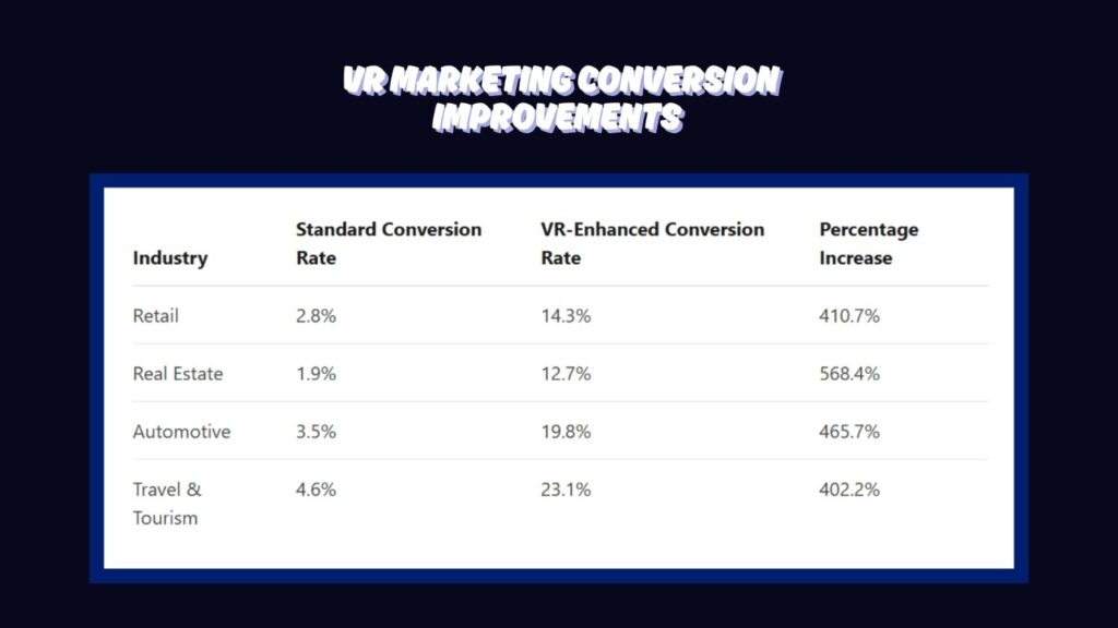 VR marketing Conversion