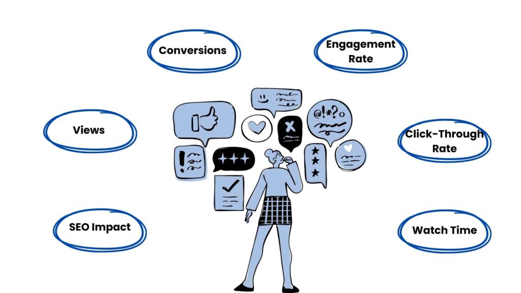 Video metrics