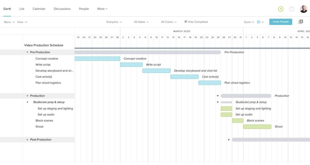 Visual steps of production schedule