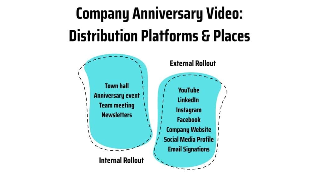 Distribution and promotion