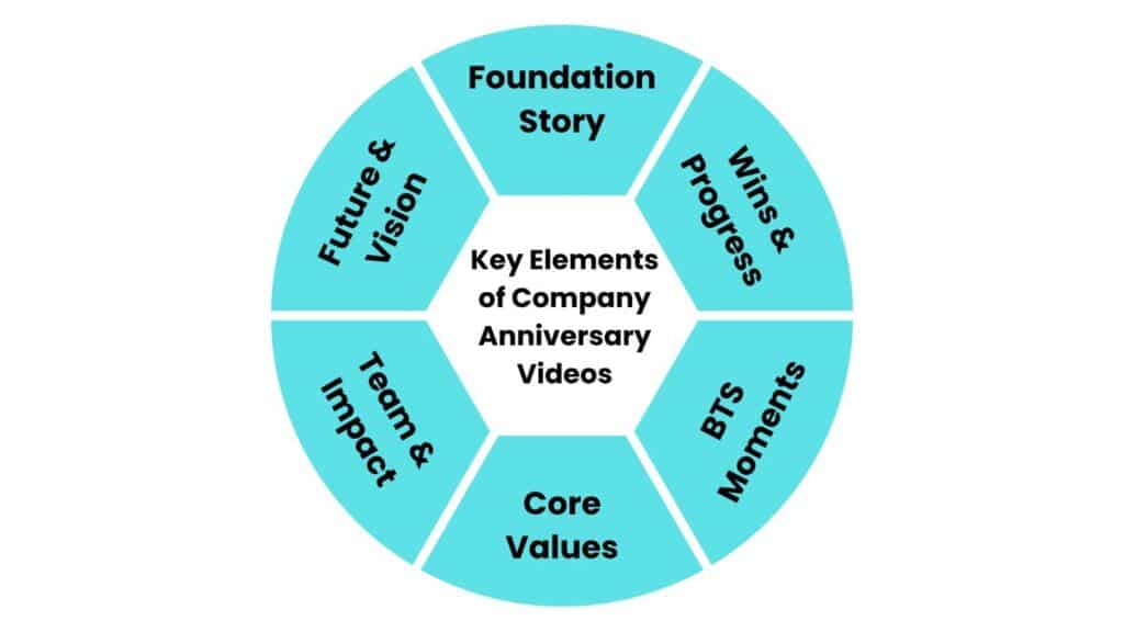 Essential Key Themes
