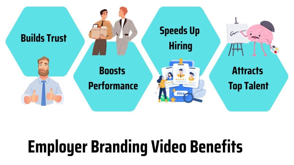 Importance of branding video