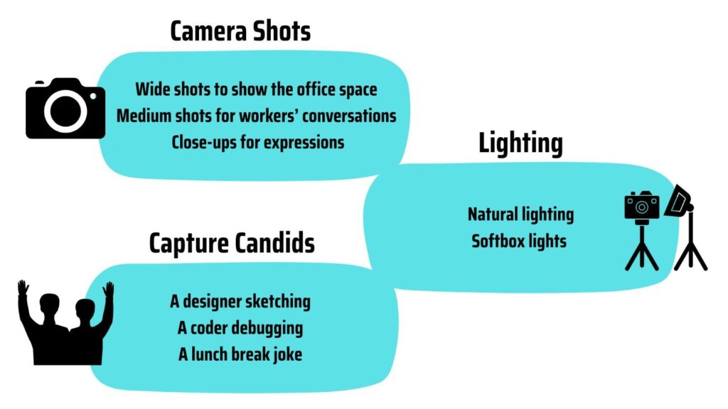 Shoot idea for branding video