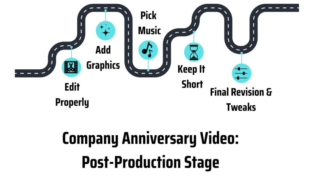 Stages for post-production