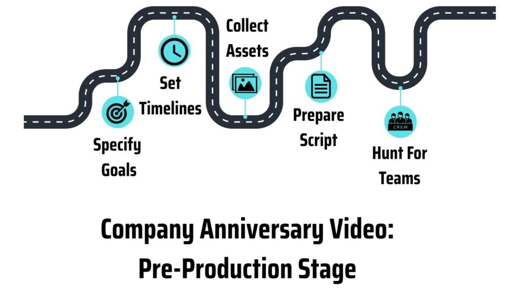 Stages for pre-production