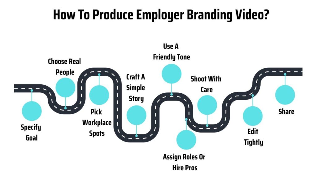 Steps for branding video production