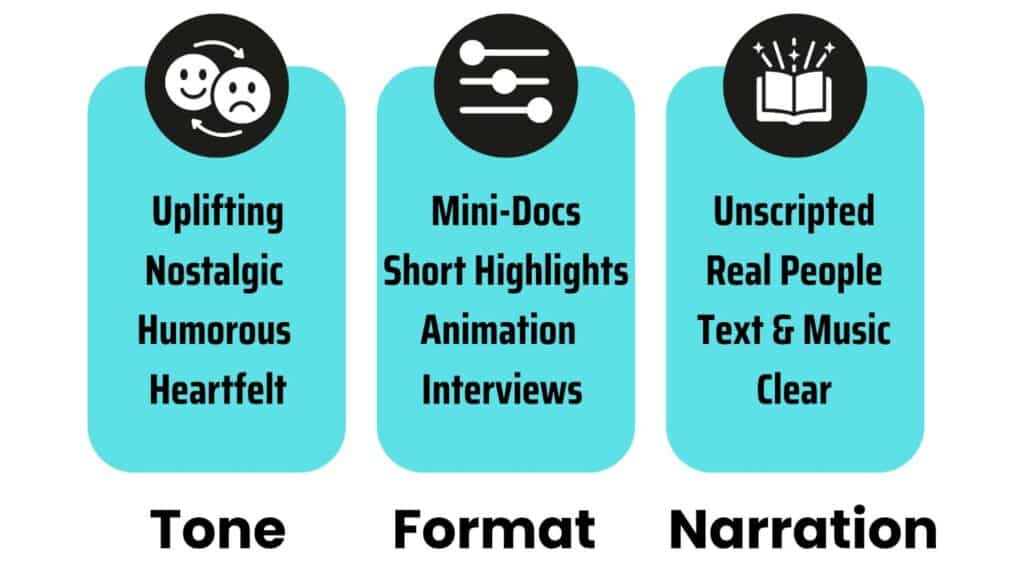 Style and format
