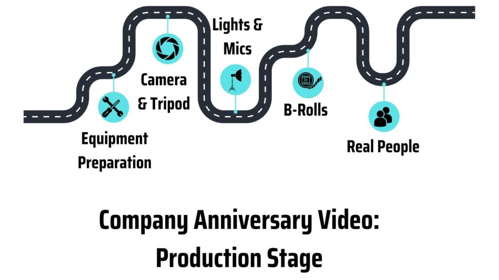 stages for production