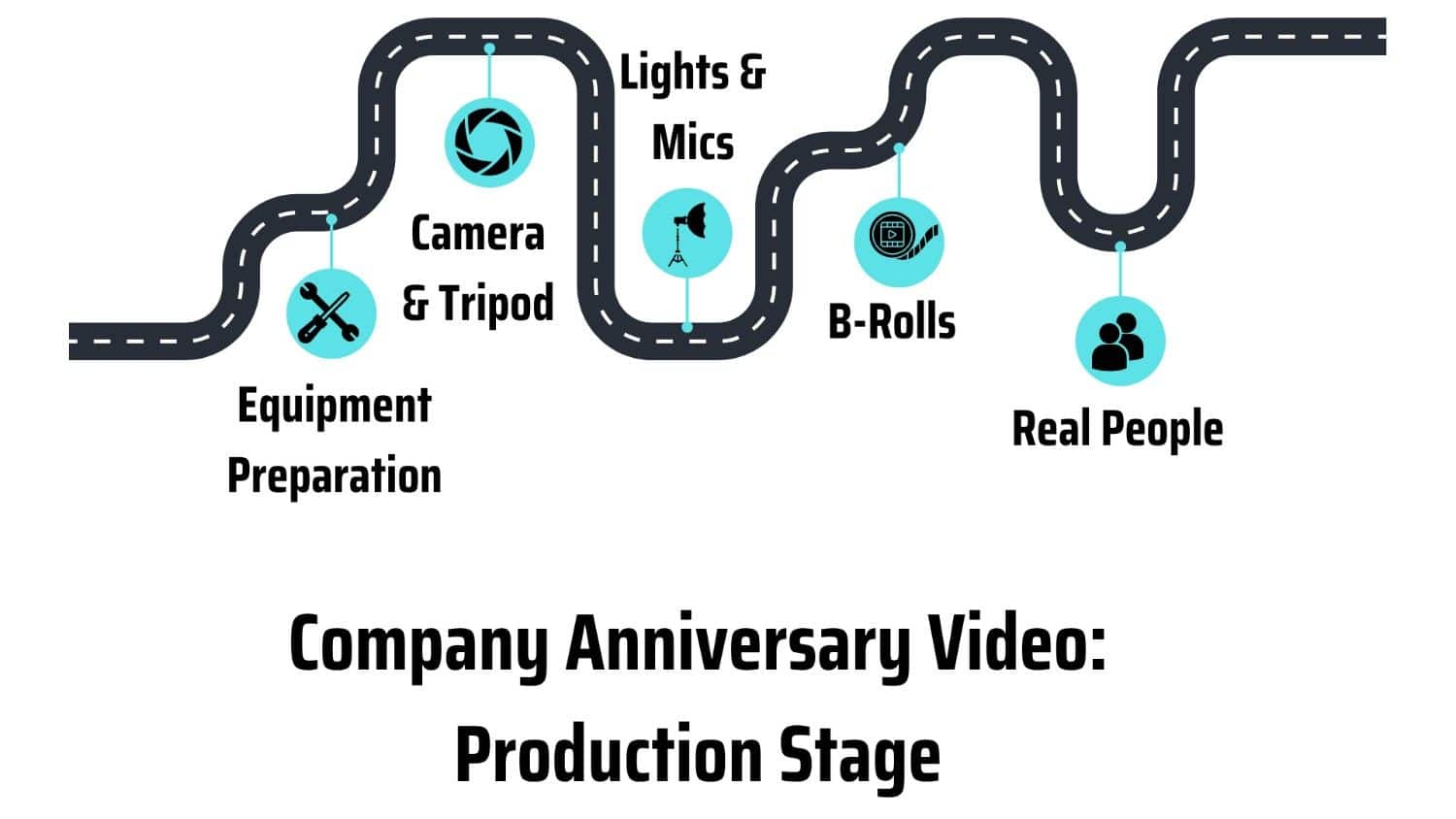 stages for production - LocalEyes Video Production