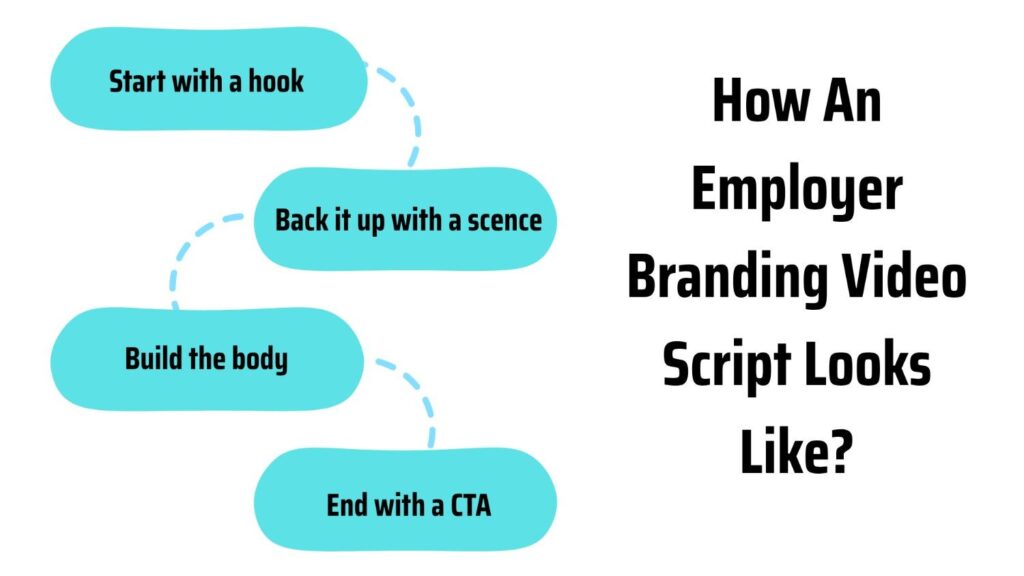 steps to plan a script