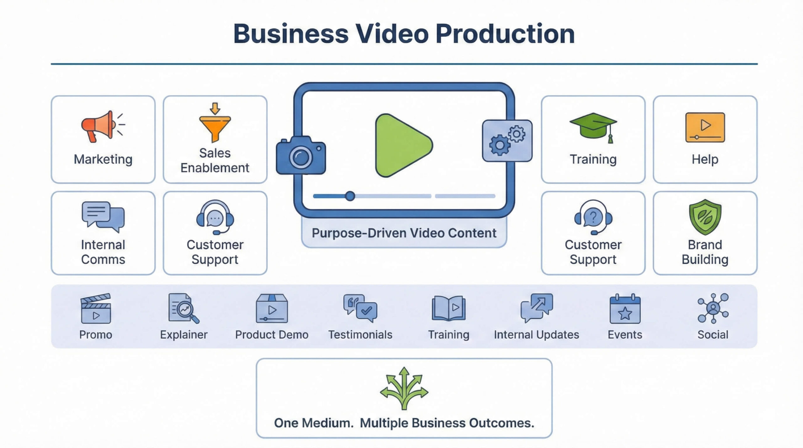 Business Video Production