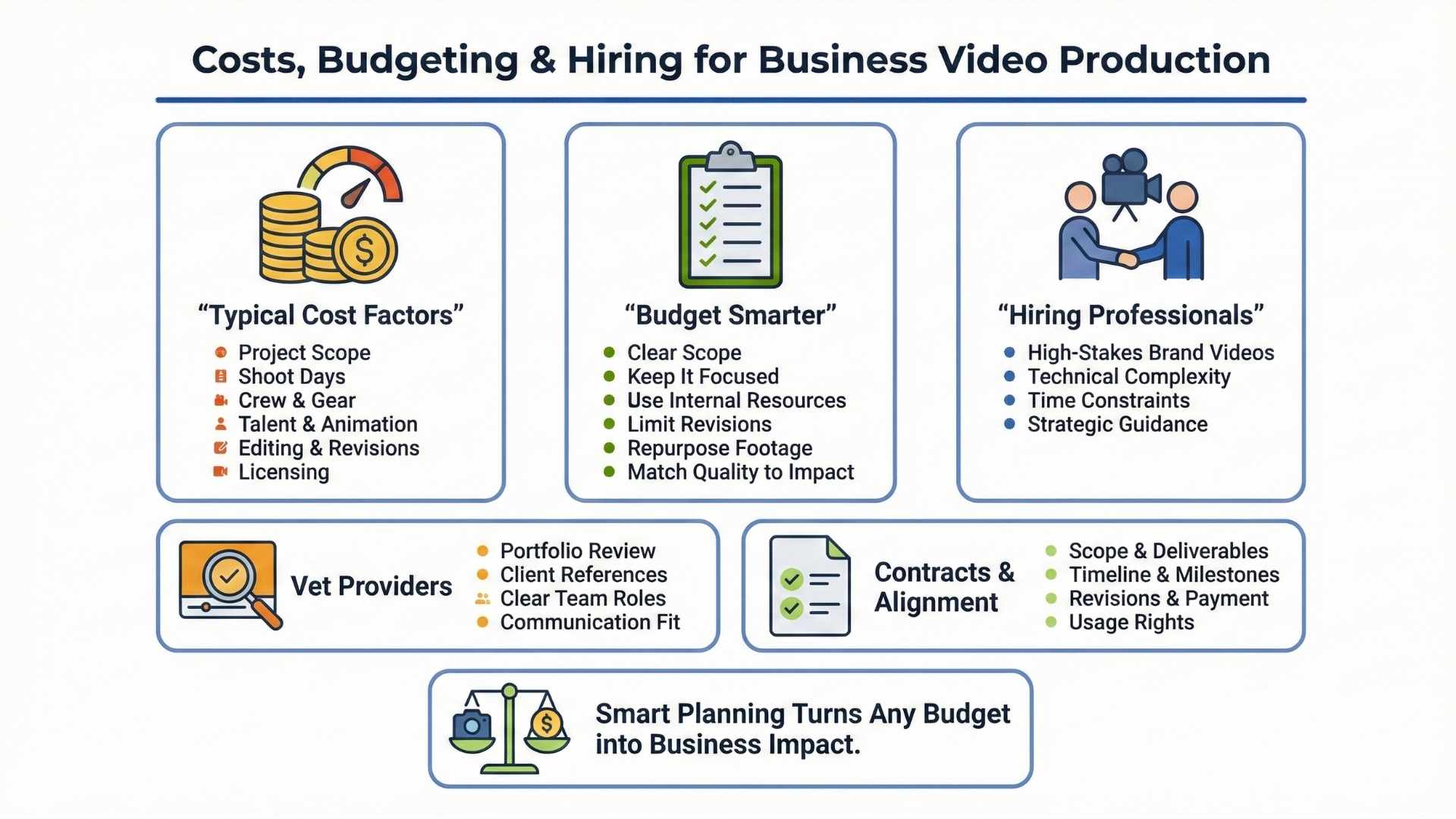 Costs, Budgeting & Hiring for Business Video Production