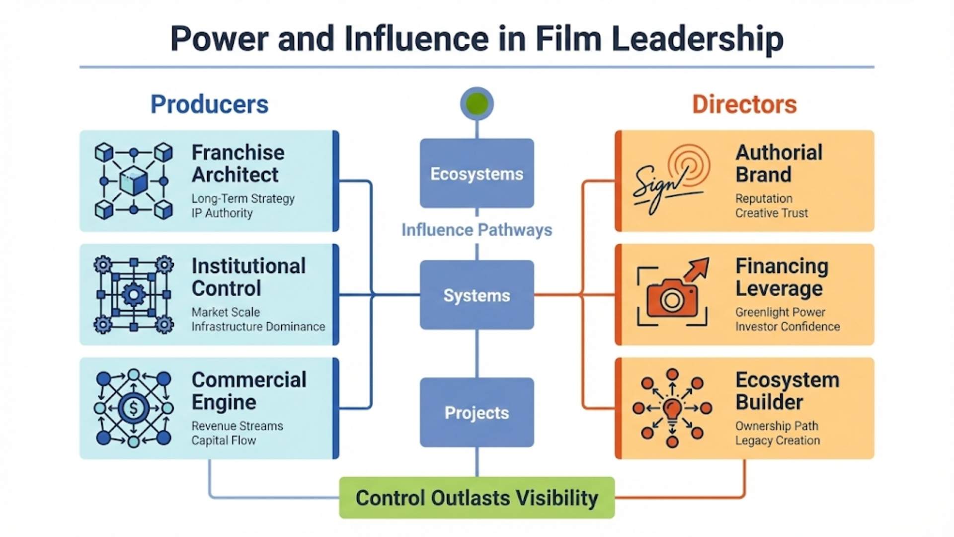High-Profile Examples of Successful Producers and Directors