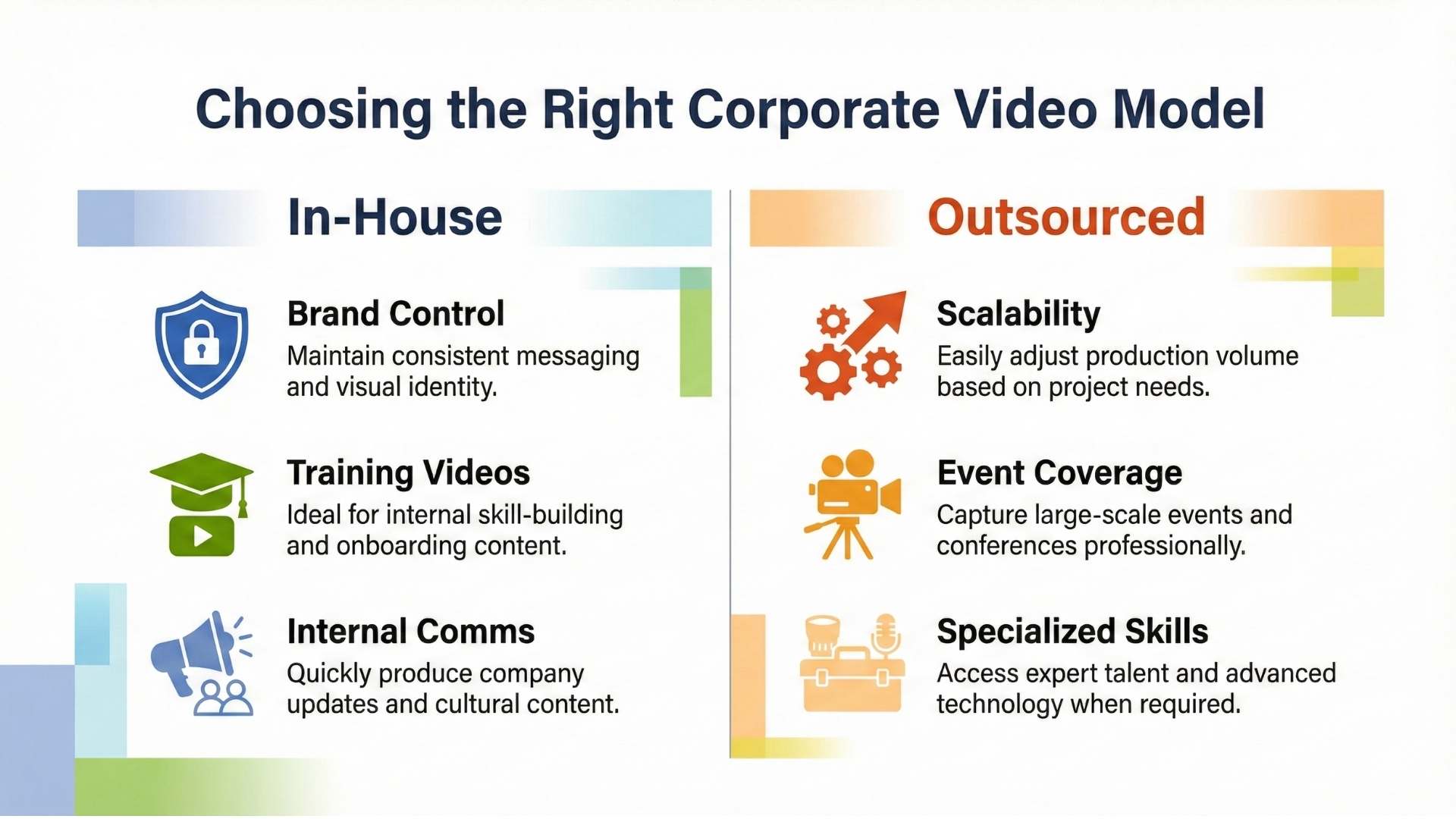 In-House vs. Outsourced Corporate Video