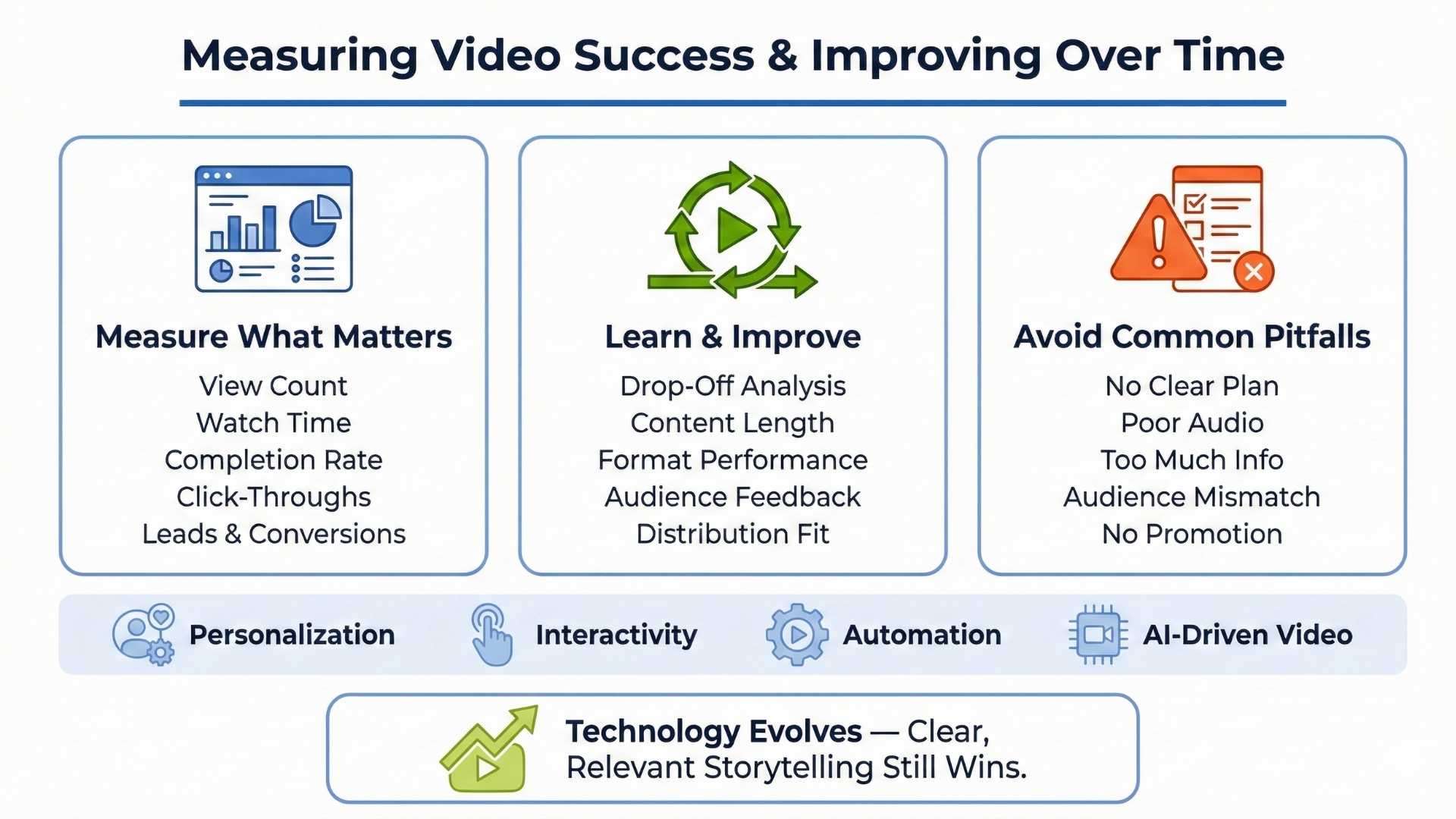 Measuring Video Success & Improving Over Time