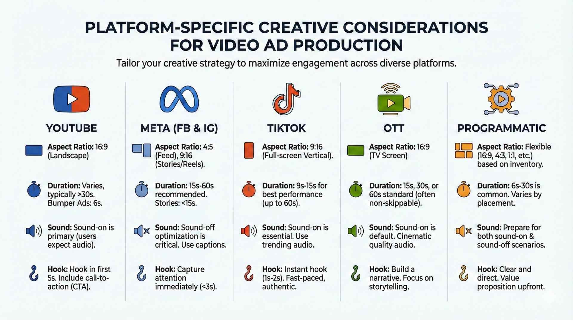 Platform-Specific Creative Considerations
