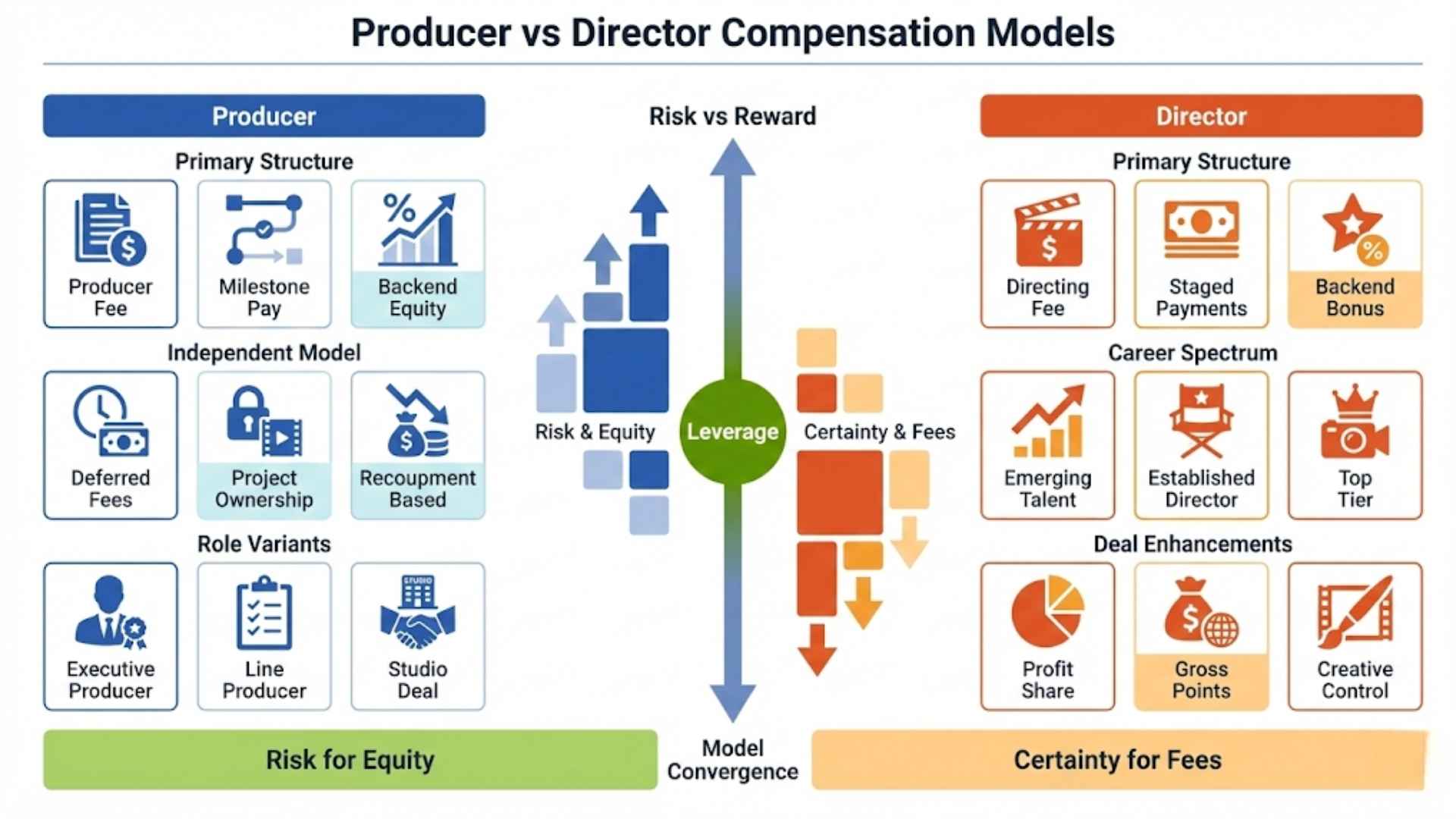 Salary Ranges and Compensation Structures