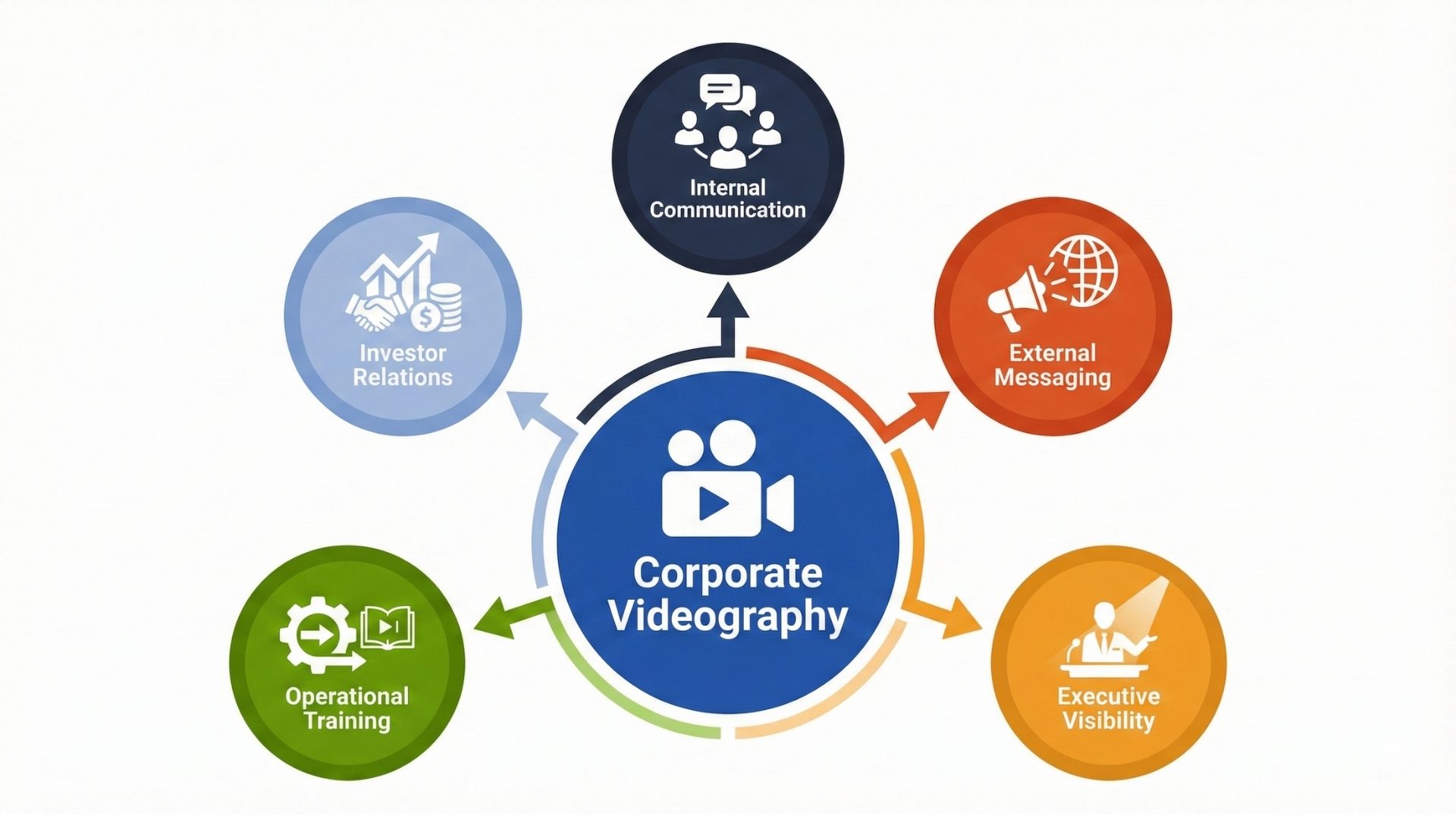 Strategic Functions of Corporate Videography