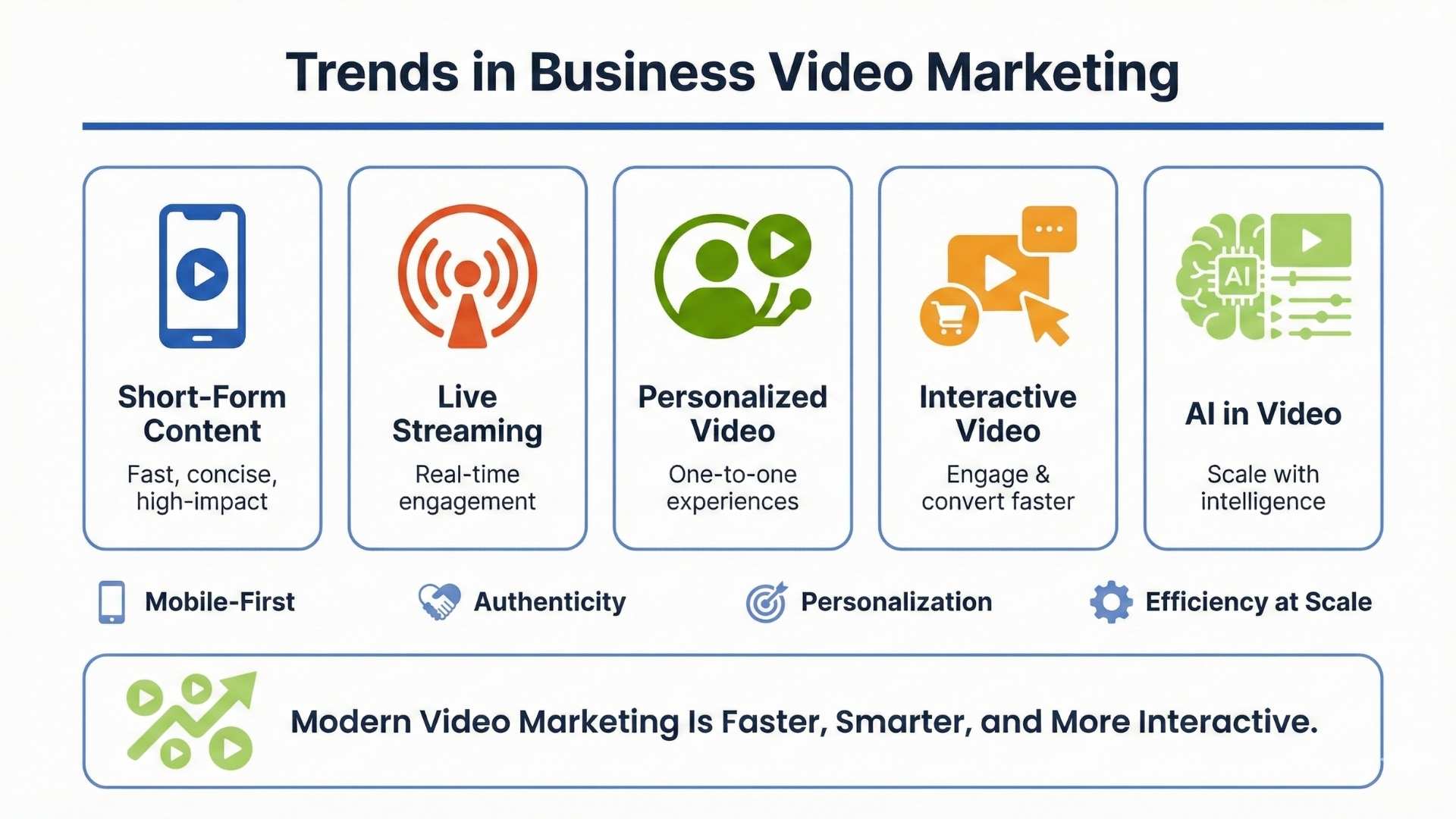 Trends in Business Video Marketing