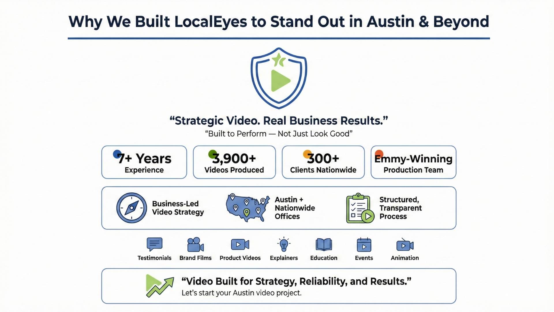 Why We Built LocalEyes to Stand Out in Austin & Beyond