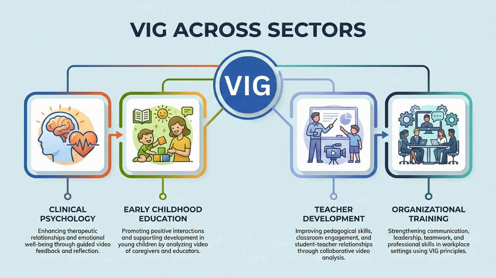 VIG Across Sectors