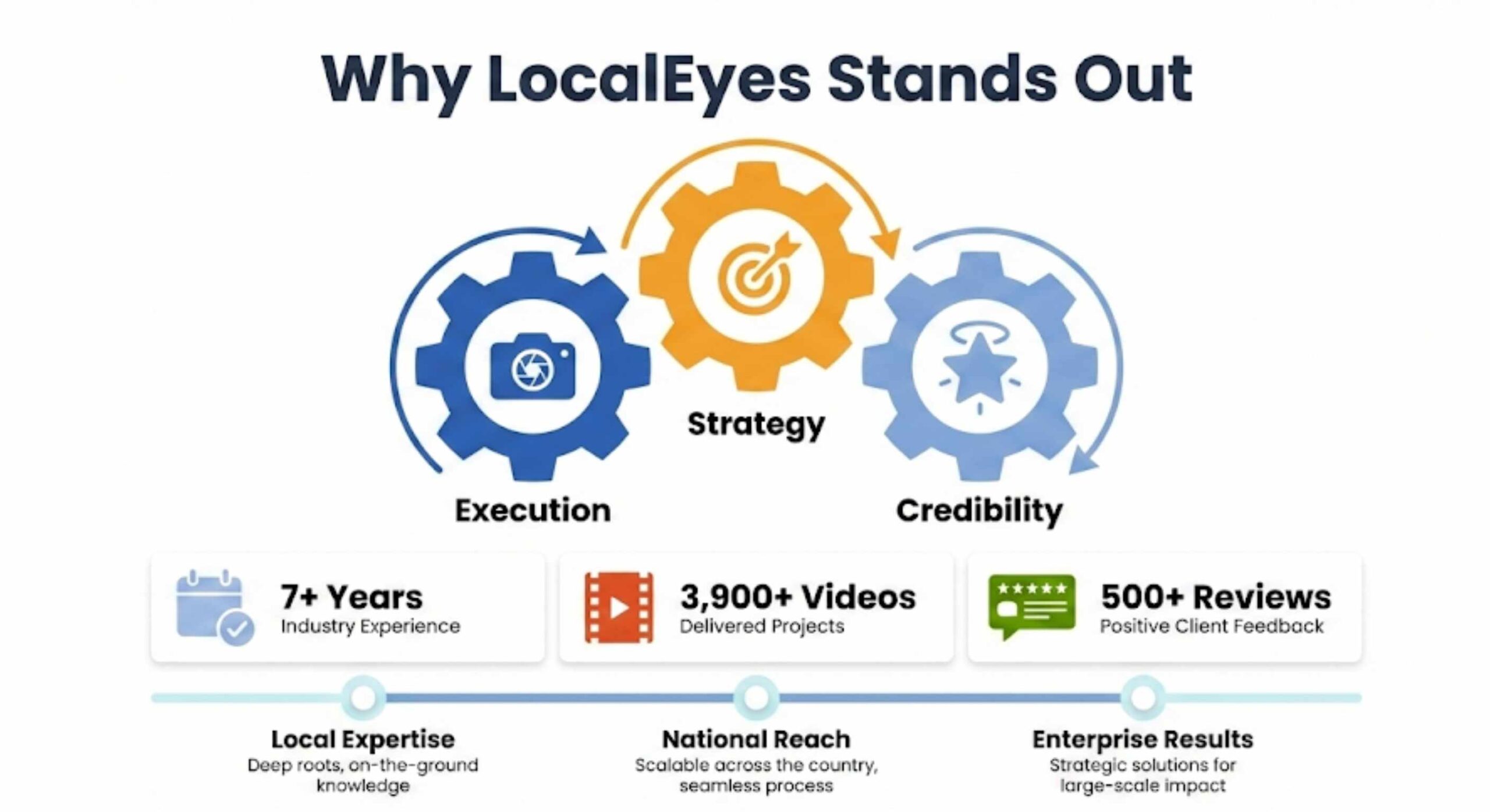 Why We Built This Guide and How LocalEyes Can Help