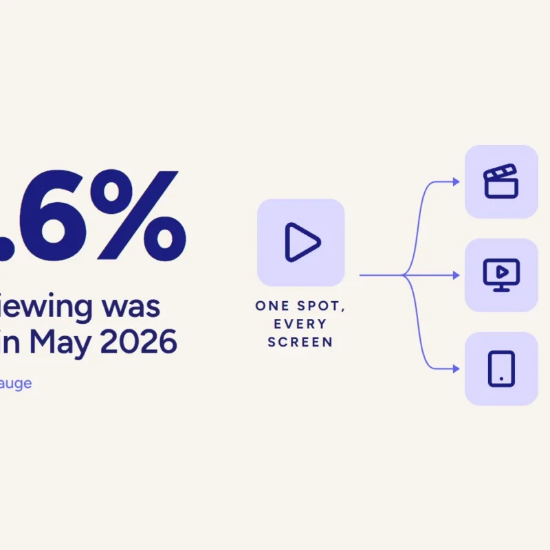 Infographic: 48.6% of US TV viewing was streaming in May 2026 (source: Nielsen, The Gauge), with icons for broadcast spot, CTV version, and vertical social.